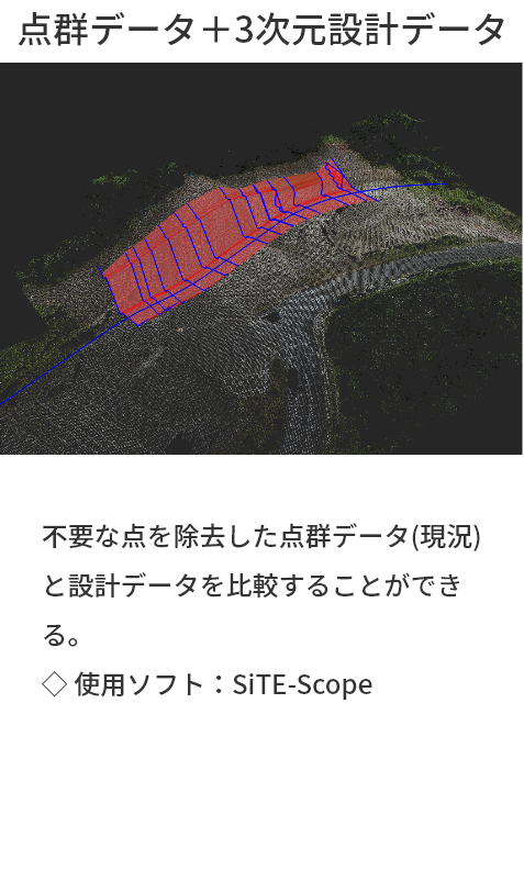 点群データ＋3次元設計データ