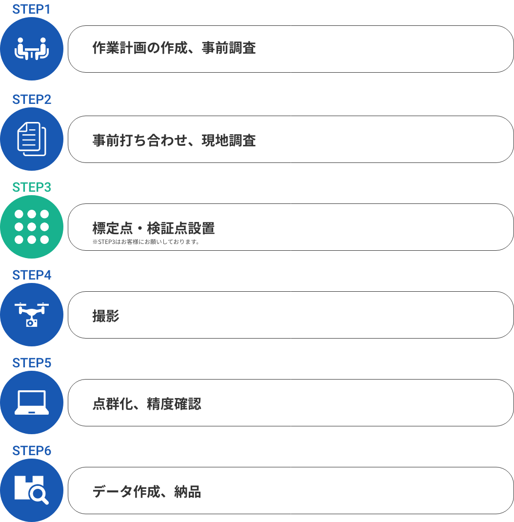 データ納品までの流れ