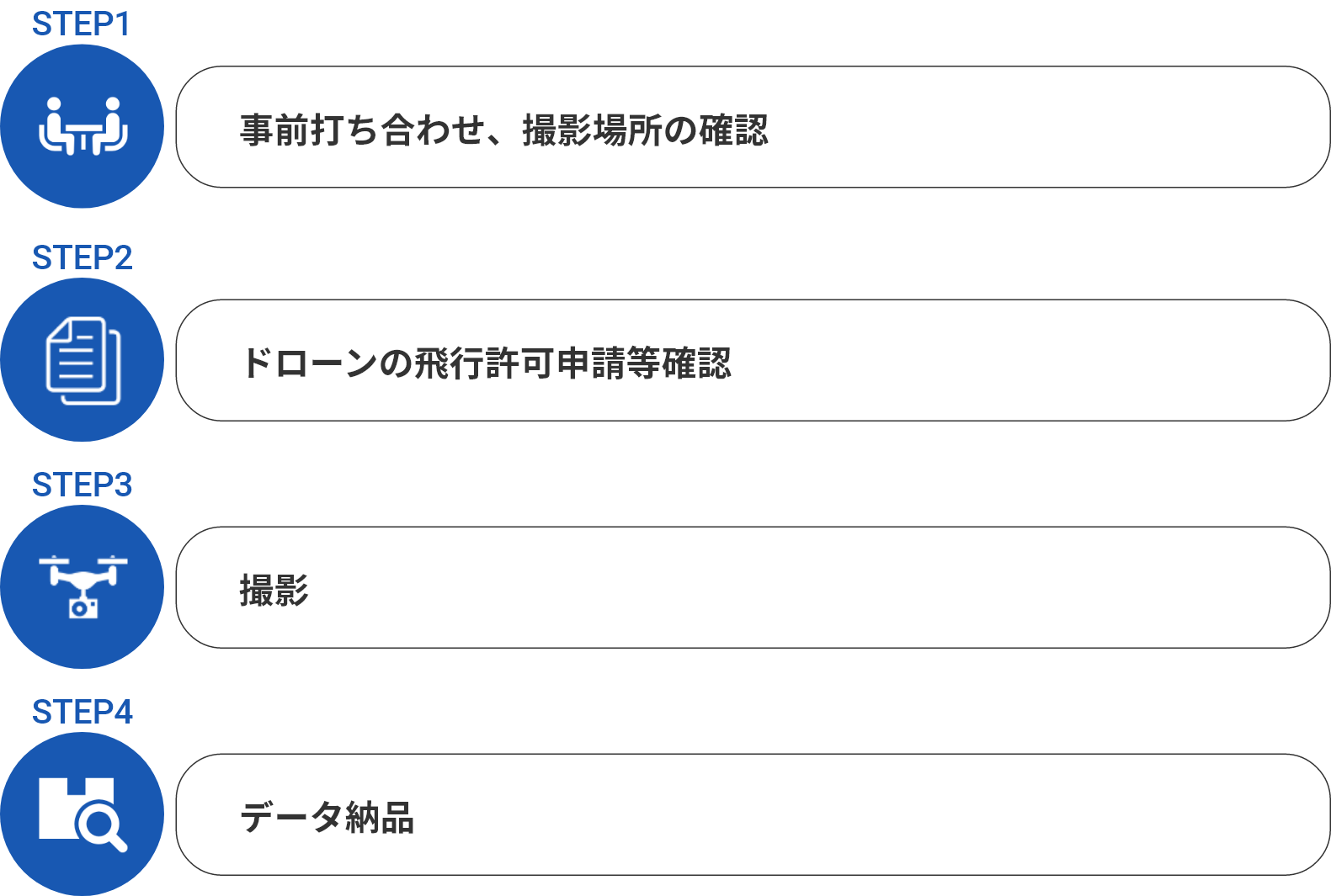 データ納品までの流れ